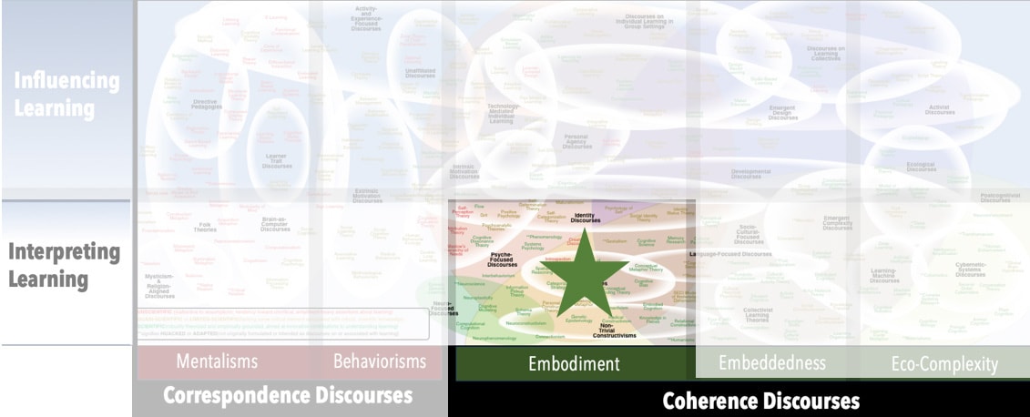 Domain General Learning Discourses on Learning in Education