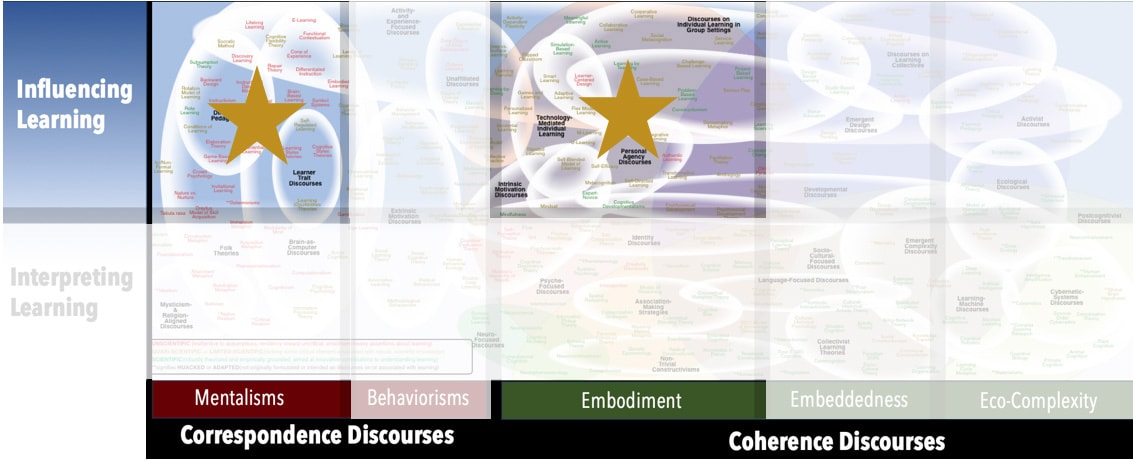 Learning Transfer Discourses on Learning in Education