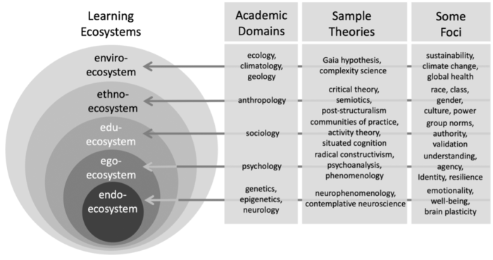 learningecosystems