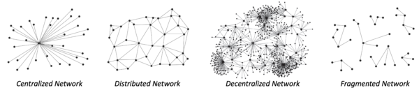 networktheory