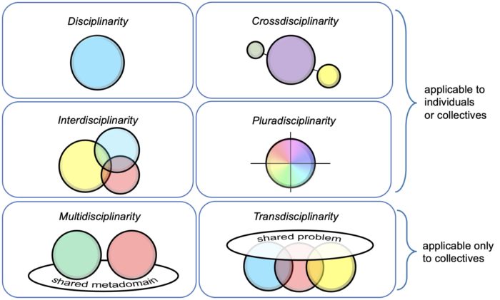 Epistemology Discourses on Learning in Education