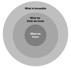 circle of competence